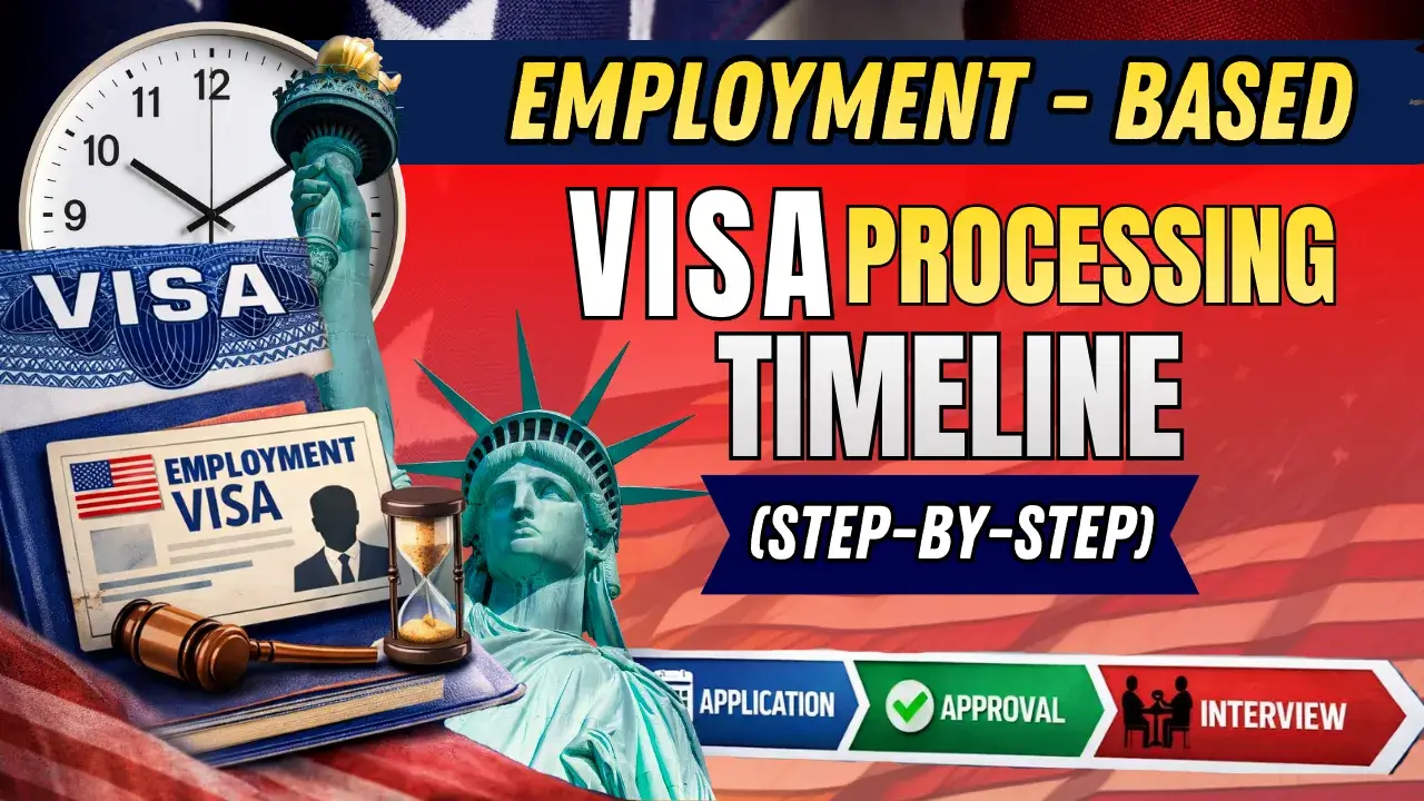 Employment-based US visa processing timeline infographic showing application, approval, and interview steps with Statue of Liberty and clock